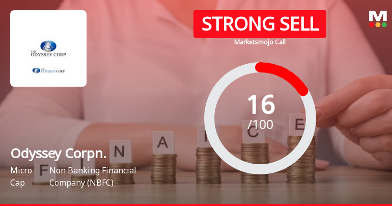 Odyssey Corporation Ltd is Rated Strong Sell