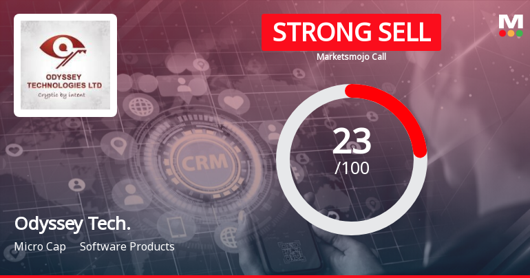 Odyssey Technologies Ltd is Rated Strong Sell