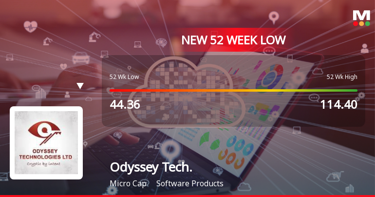Odyssey Technologies Ltd Falls to 52-Week Low of Rs 35.02 as Sell-Off Deepens