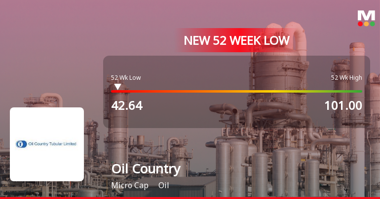 Oil Country Tubular Ltd Falls to 52-Week Low Amidst Continued Financial Struggles