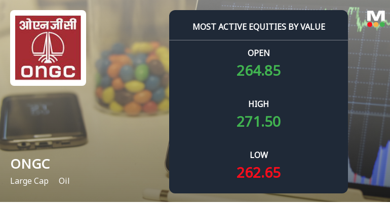 Oil & Natural Gas Corporation Ltd. Sees Robust Trading Activity Amid Market Volatility