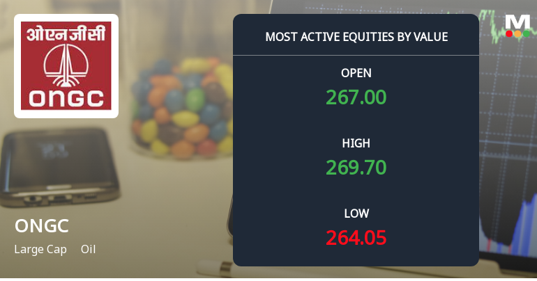 ONGC Sees Robust Trading Activity Amid Institutional Interest and Upgraded Mojo Grade