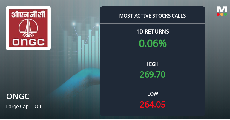 Rs 270 Calls on Oil & Natural Gas Corporation Ltd. See Heavy Activity — What the Strike Price Tells You