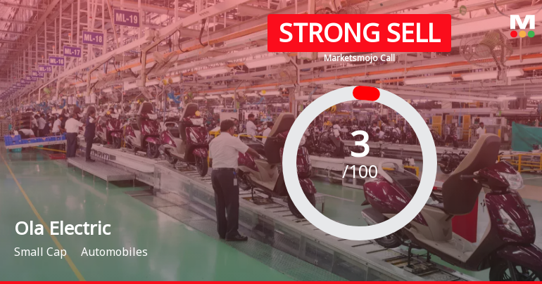 Ola Electric Mobility Ltd is Rated Strong Sell