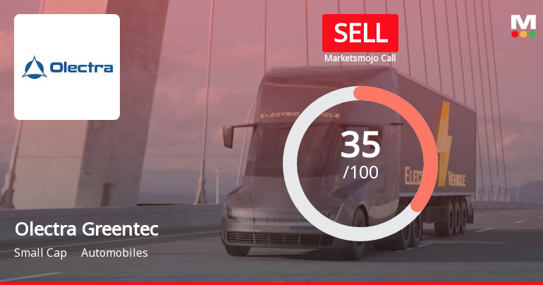 Olectra Greentech Ltd is Rated Sell