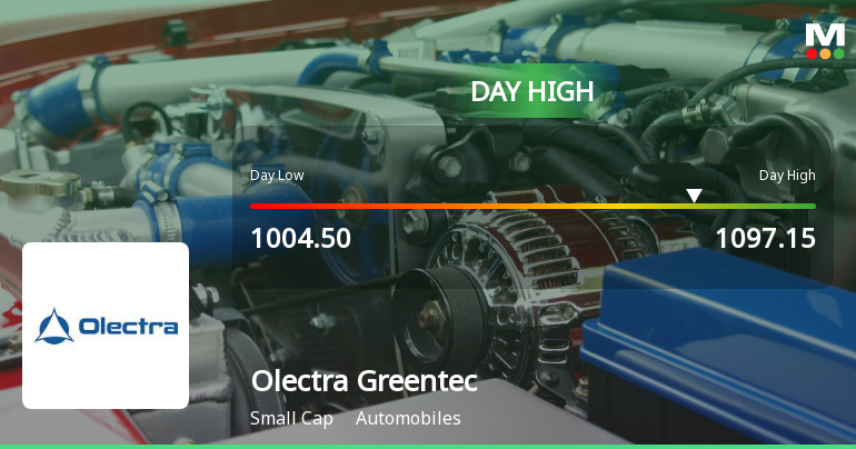 Olectra Greentech Ltd Surges 7.19% to Day's High of Rs 1097.15 — Outperforms Sector by 7.49 Percentage Points