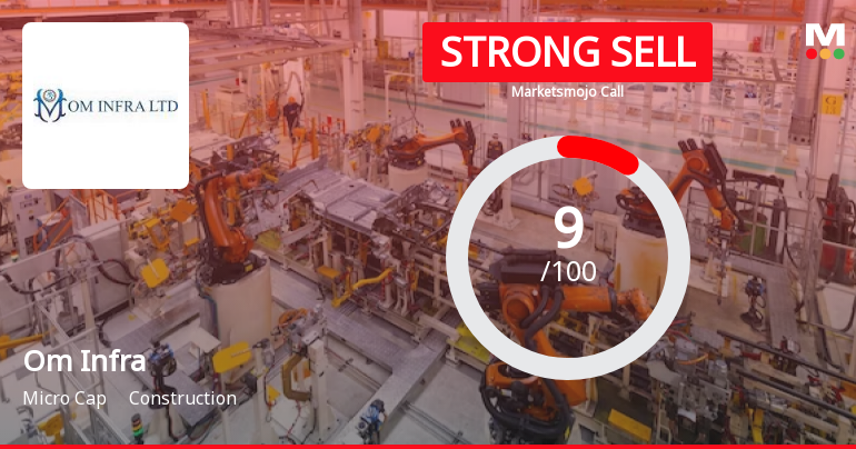 Om Infra Ltd is Rated Strong Sell