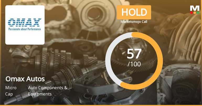 Omax Autos Ltd is Rated Hold by MarketsMOJO