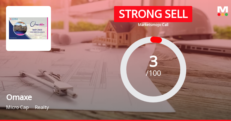 Omaxe Ltd is Rated Strong Sell