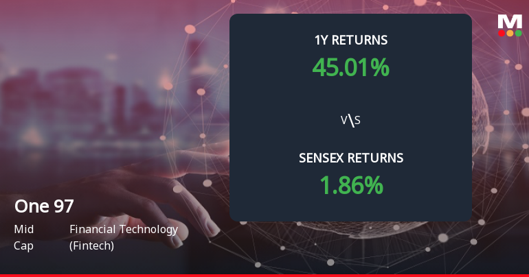 One 97 Communications Ltd Forms Death Cross Signalling Potential Bearish Trend