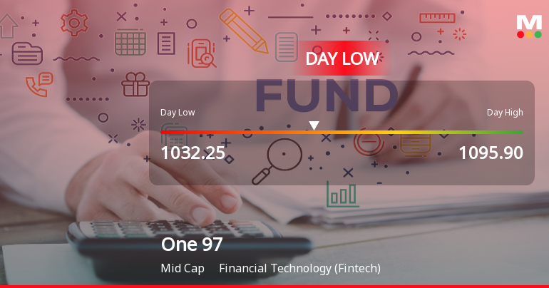 One 97 Communications Ltd Hits Intraday Low Amid Price Pressure