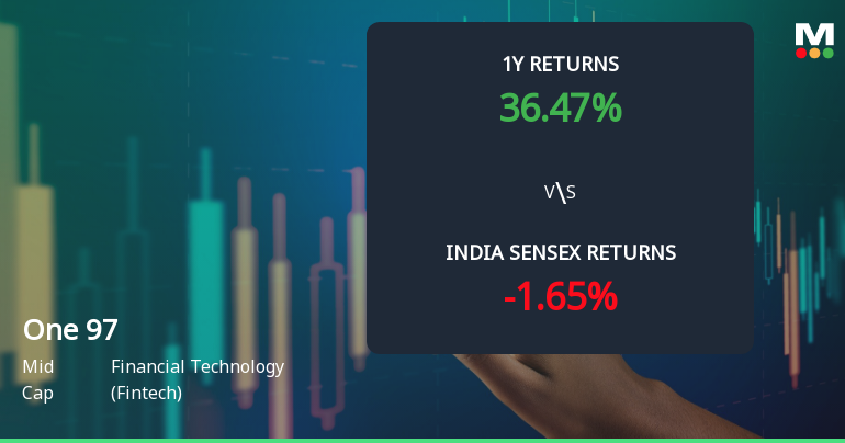 One 97 Communications Ltd Technical Momentum Shifts Amid Mixed Signals