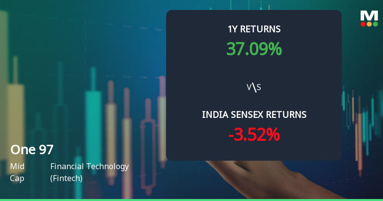 One 97 Communications Ltd Sees Technical Momentum Shift Amid Mixed Signals