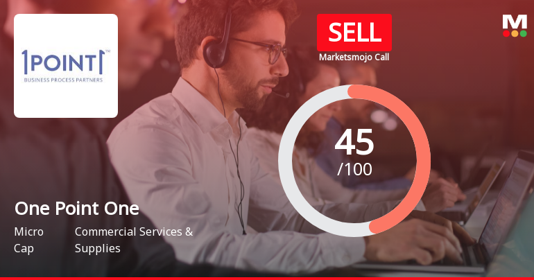 One Point One Solutions Ltd is Rated Sell