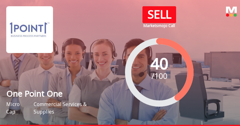 One Point One Solutions Ltd is Rated Sell