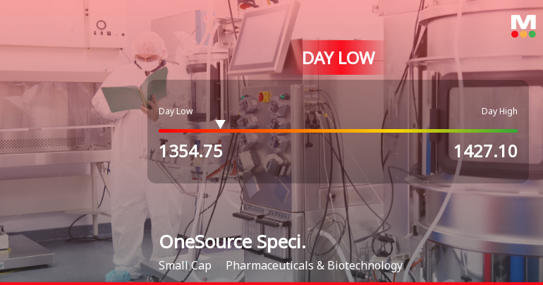 OneSource Specialty Pharma Ltd Hits Intraday Low Amid Price Pressure