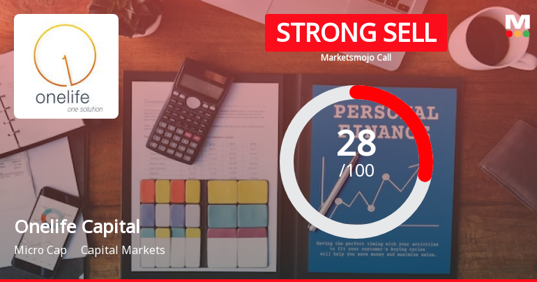 Onelife Capital Advisors Ltd is Rated Strong Sell