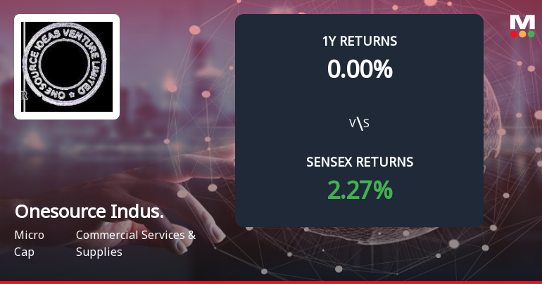 Onesource Industries & Ventures Ltd Forms Death Cross Signalling Bearish Trend