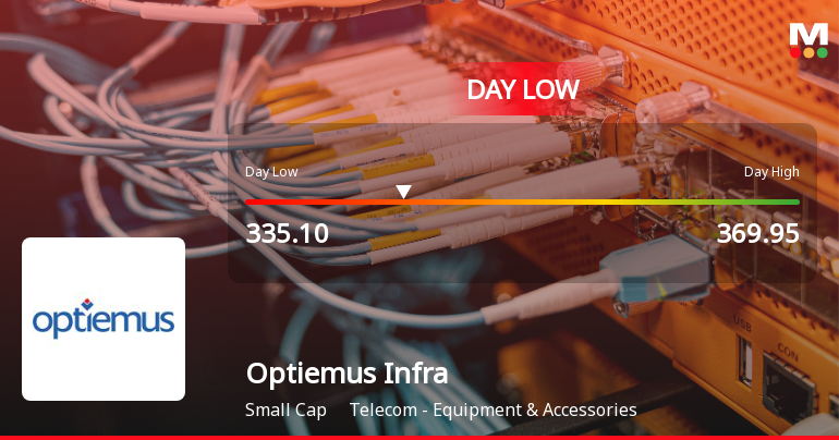Optiemus Infracom Ltd Hits Intraday Low Amid Price Pressure on 9 Mar 2026