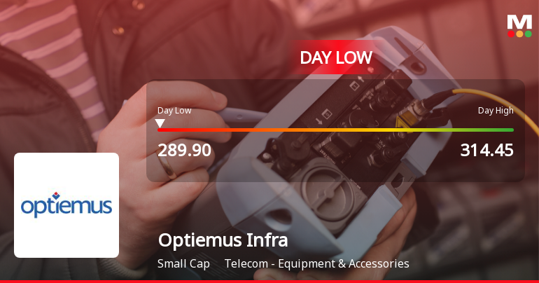 Optiemus Infracom Ltd Hits Intraday Low Amid Price Pressure on 30 Mar 2026