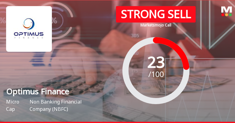 Optimus Finance Ltd is Rated Strong Sell