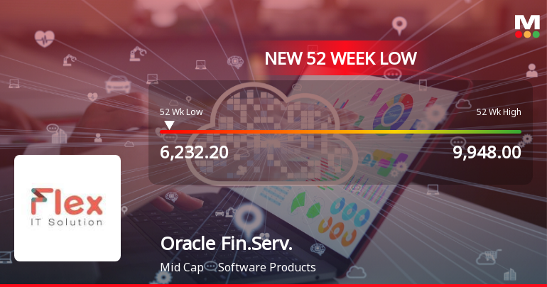 Oracle Financial Services Software Ltd Falls to 52-Week Low of Rs.6232.2