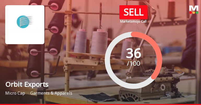 Orbit Exports Ltd is Rated Sell