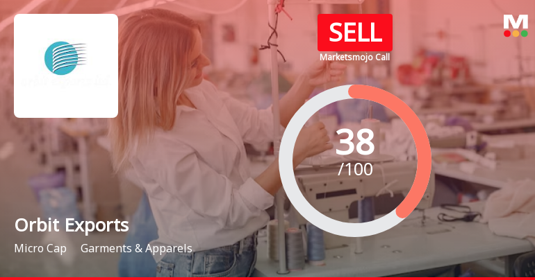 Orbit Exports Ltd is Rated Sell