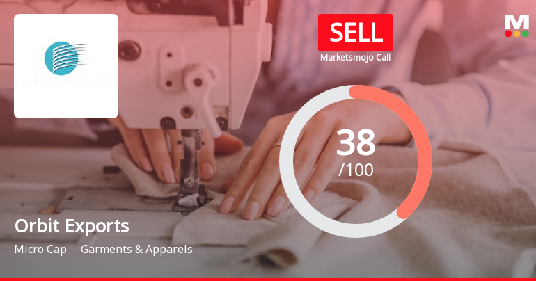 Orbit Exports Ltd is Rated Sell