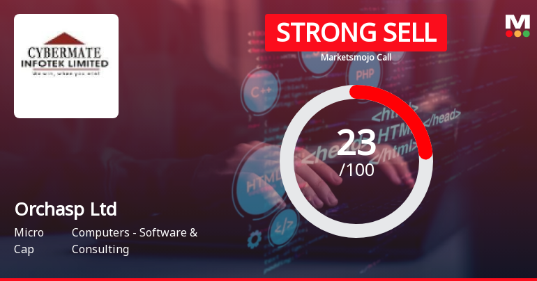 Orchasp Ltd is Rated Strong Sell