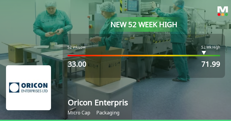 Oricon Enterprises Ltd Hits New 52-Week High Marking Significant Rally