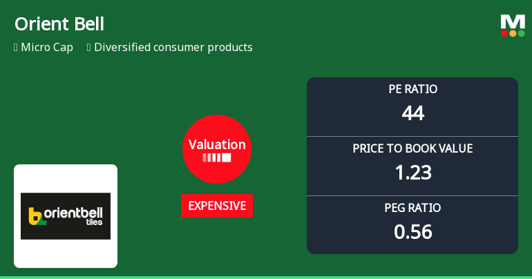 Orient Bell Ltd: Valuation Shift Signals Price Attractiveness Decline Amid Sector Challenges