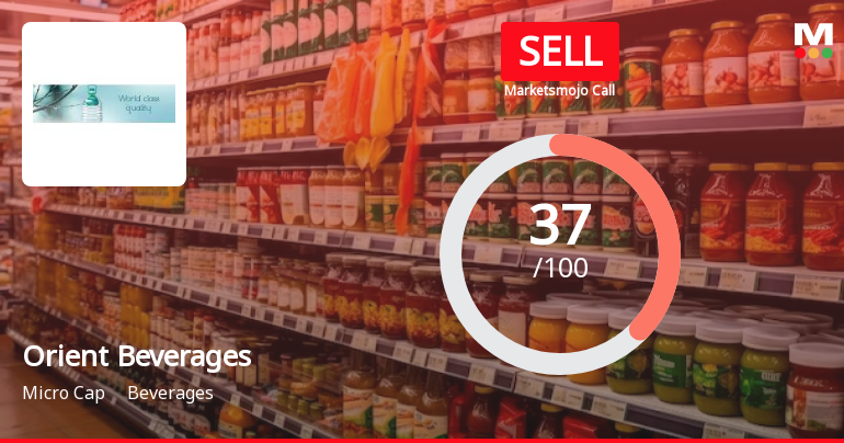 Orient Beverages Ltd is Rated Sell