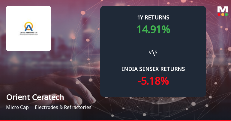 Orient Ceratech Ltd Forms Death Cross, Signalling Potential Bearish Trend