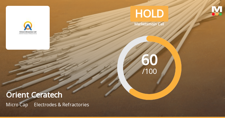 Orient Ceratech Ltd Downgraded to Hold Amid Mixed Technicals and Valuation Signals
