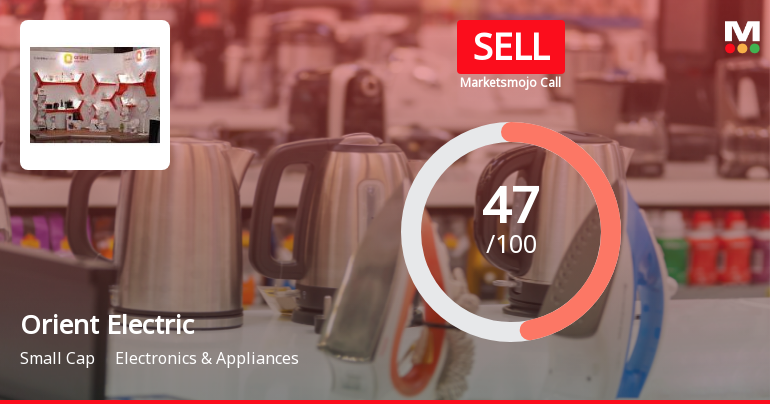 Orient Electric Downgraded to Sell Amid Weak Technicals and Long-Term Growth Concerns