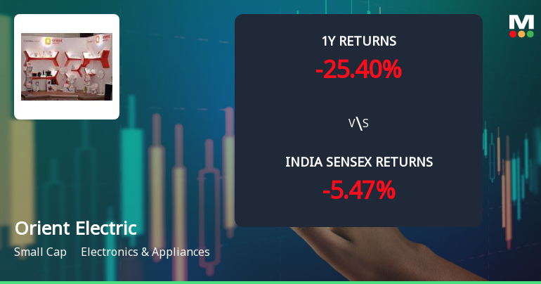 Orient Electric Ltd Faces Bearish Momentum Amid Technical Downgrade