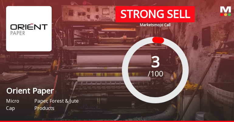 Orient Paper & Industries Ltd is Rated Strong Sell