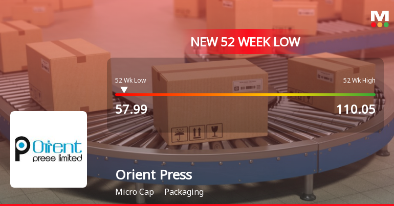 Orient Press Ltd Falls to 52-Week Low Amidst Continued Downtrend