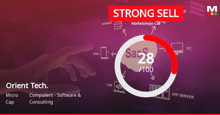 Orient Technologies Ltd is Rated Strong Sell