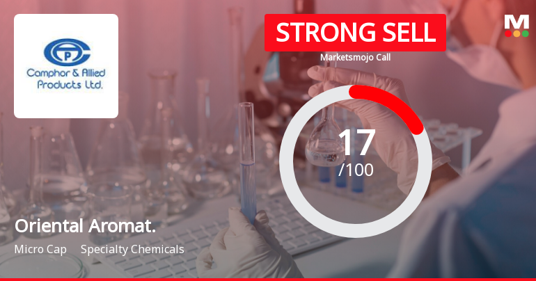 Oriental Aromatics Ltd is Rated Strong Sell