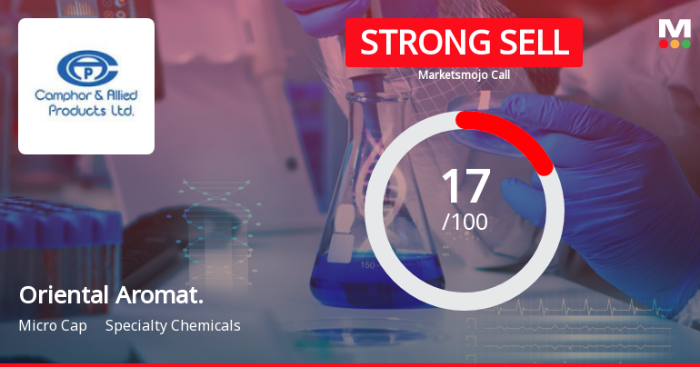 Oriental Aromatics Ltd is Rated Strong Sell