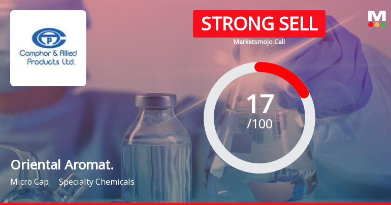 Oriental Aromatics Ltd is Rated Strong Sell