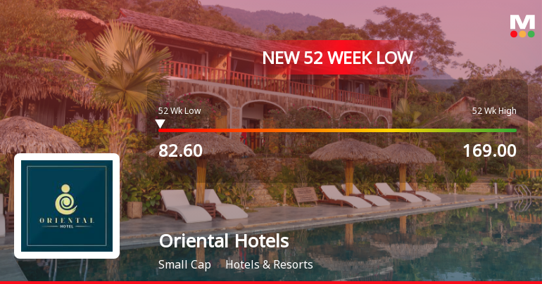 Oriental Hotels Ltd Stock Falls to 52-Week Low of Rs.82.6
