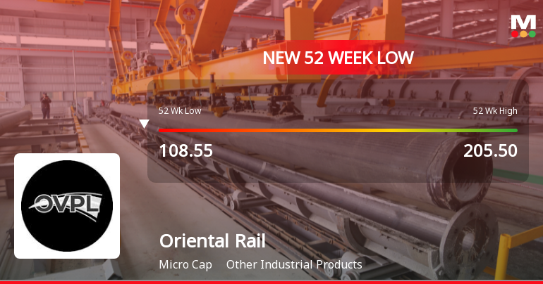 Markets Rally, But Oriental Rail Infrastructure Ltd Sinks to 52-Week Low in Stock-Specific Sell-Off