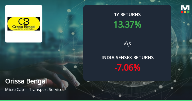 Golden Cross Forms in Orissa Bengal Carrier Ltd Amid Mixed Technical Signals