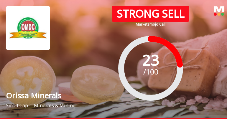 Orissa Minerals Development Company Ltd is Rated Strong Sell