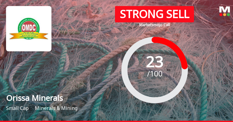 Orissa Minerals Development Company Ltd is Rated Strong Sell