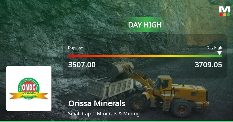 Orissa Minerals Development Company Ltd Hits Intraday High with 7.19% Surge
