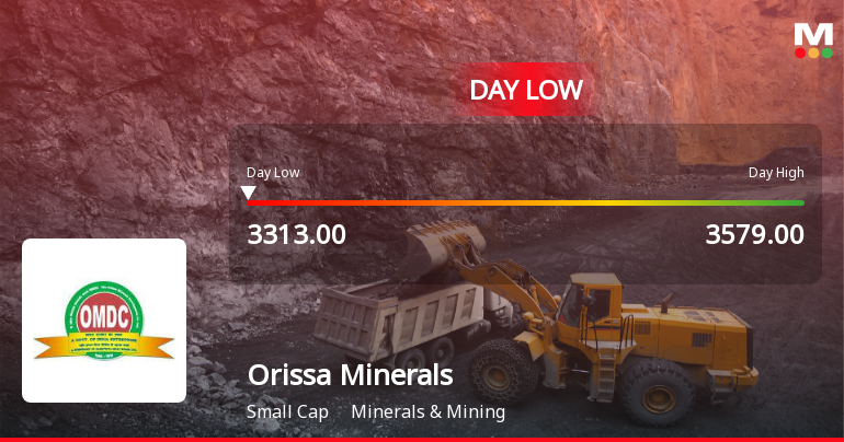 Orissa Minerals Development Company Ltd Hits Intraday Low Amid Price Pressure